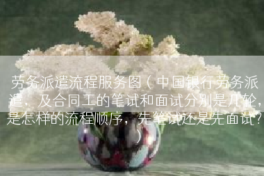 劳务派遣流程服务图（中国银行劳务派遣，及合同工的笔试和面试分别是几轮，是怎样的流程顺序，先笔试还是先面试？）